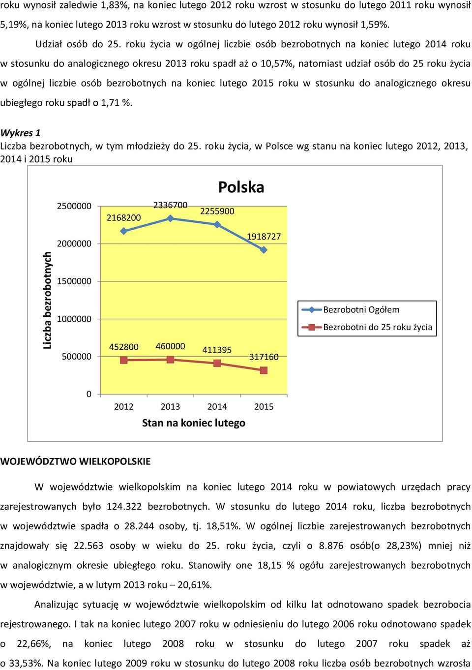 roku życia w ogólnej liczbie osób bezrobotnych na koniec lutego 0 roku w stosunku do analogicznego okresu 0 roku spadł aż o 0,7%, natomiast udział osób do roku życia w ogólnej liczbie osób