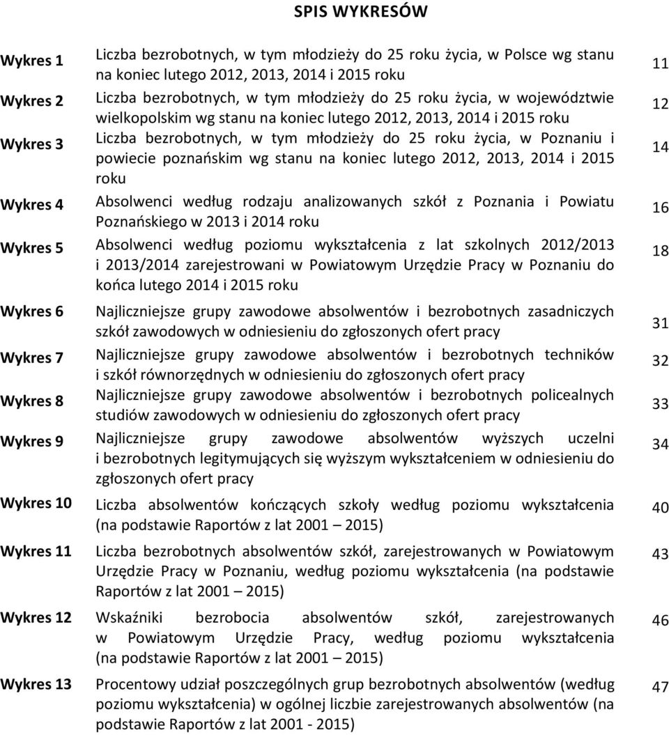 Absolwenci według rodzaju analizowanych szkół z Poznania i Powiatu Poznańskiego w 0 i 0 roku Wykres Absolwenci według poziomu wykształcenia z lat szkolnych 0/0 i 0/0 zarejestrowani w Powiatowym