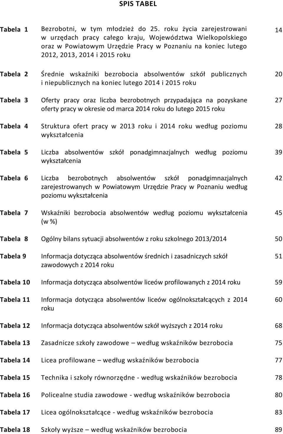 absolwentów szkół publicznych i niepublicznych na koniec lutego 0 i 0 roku Oferty pracy oraz liczba bezrobotnych przypadająca na pozyskane oferty pracy w okresie od marca 0 roku do lutego 0 roku