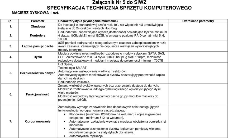 Kontrolery Redundantne (zapewniające wysoką dostępność) posiadające łącznie minimum 4 złącza 10GigabitEthernet iscsi. Wymagane poziomy RAID co najmniej 5, 6, 10, 50. 3.