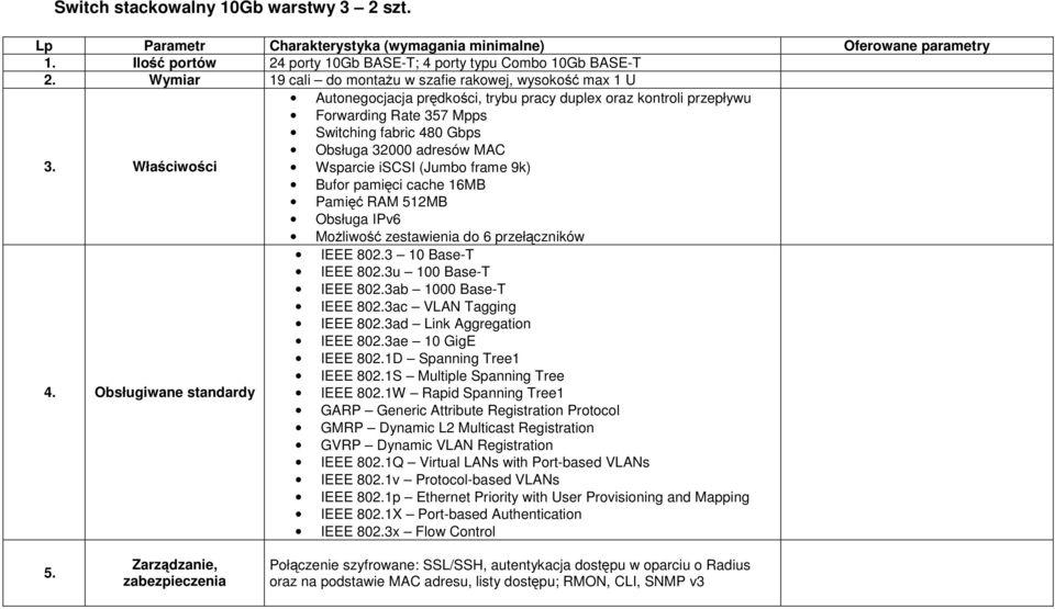 adresów MAC 3. Właściwości Wsparcie iscsi (Jumbo frame 9k) Bufor pamięci cache 16MB Pamięć RAM 512MB Obsługa IPv6 Możliwość zestawienia do 6 przełączników IEEE 802.3 10 Base-T IEEE 802.