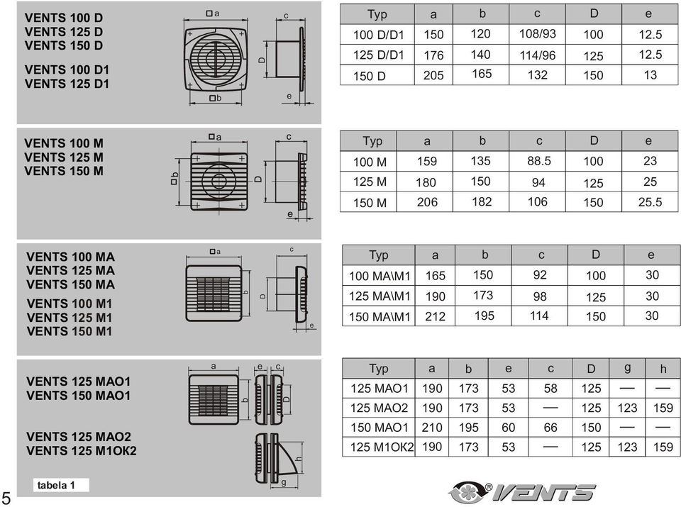 5 VENTS 100 ÌÀ VENTS ÌÀ VENTS ÌA VENTS 100 Ì1 VENTS Ì1 VENTS Ì1 ñ å 100 ÌÀ\Ì1 ÌÀ\Ì1 ÌÀ\Ì1 165 190 212 173 195 c e 92 100 30