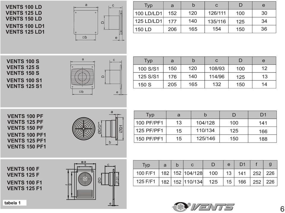 VENTS PF VENTS PF VENTS 100 PF1 VENTS PF1 VENTS PF1 Ø/** 100 PF/PF1 PF/PF1 PF/PF1 13 15 15 104/128 110/134 /146 100 1 141 166 188 VENTS