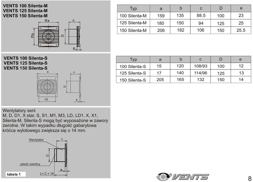 5 VENTS 100 Silent-S VENTS Silent-S VENTS Silent-S c 100 Silent-S Silent-S Silent-S 15 17 205 c e 120 140 108/93 114/96 100