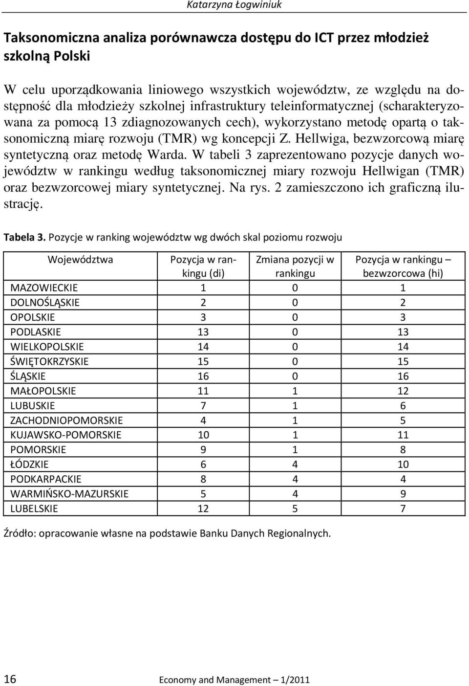 Hellwiga, bezwzorcową miarę syntetyczną oraz metodę Warda.