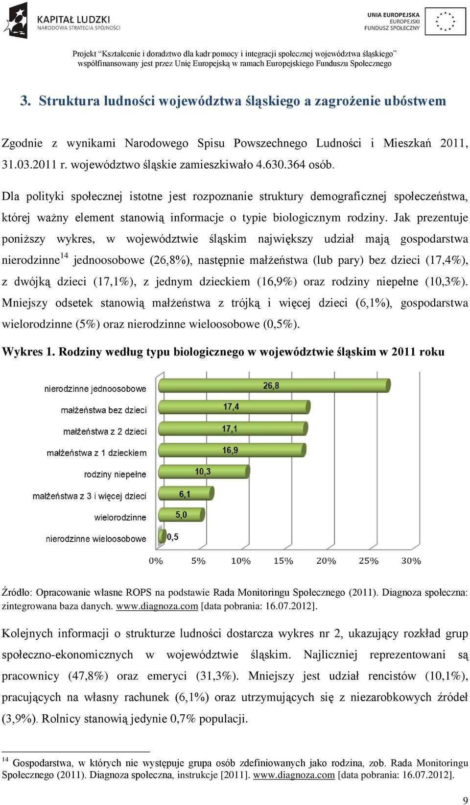 Jak prezentuje poniższy wykres, w województwie śląskim największy udział mają gospodarstwa nierodzinne 14 jednoosobowe (26,8%), następnie małżeństwa (lub pary) bez dzieci (17,4%), z dwójką dzieci