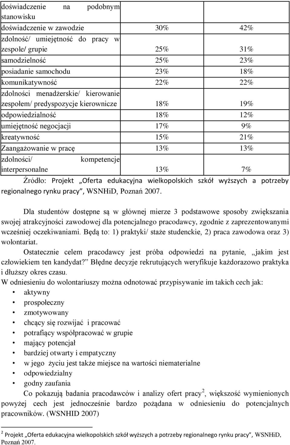 kompetencje interpersonalne 13% 7% Źródło: Projekt Oferta edukacyjna wielkopolskich szkół wyższych a potrzeby regionalnego rynku pracy, WSNHiD, Poznań 2007.