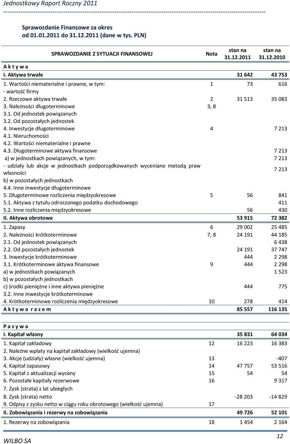 Inwestycje długoterminowe 4 7213 