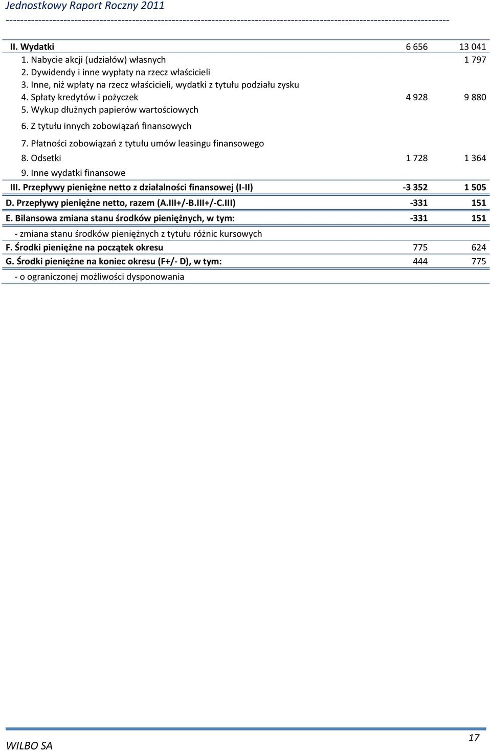 Odsetki 1 728 1 364 9. Inne wydatki finansowe III. Przepływy pieniężne netto z działalności finansowej (I-II) -3 352 1 505 D. Przepływy pieniężne netto, razem (A.III+/-B.III+/-C.III) -331 151 E.