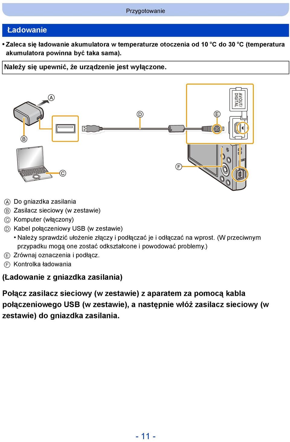 A Do gniazdka zasilania B Zasilacz sieciowy (w zestawie) C Komputer (włączony) D Kabel połączeniowy USB (w zestawie) Należy sprawdzić ułożenie złączy i podłączać je i odłączać na