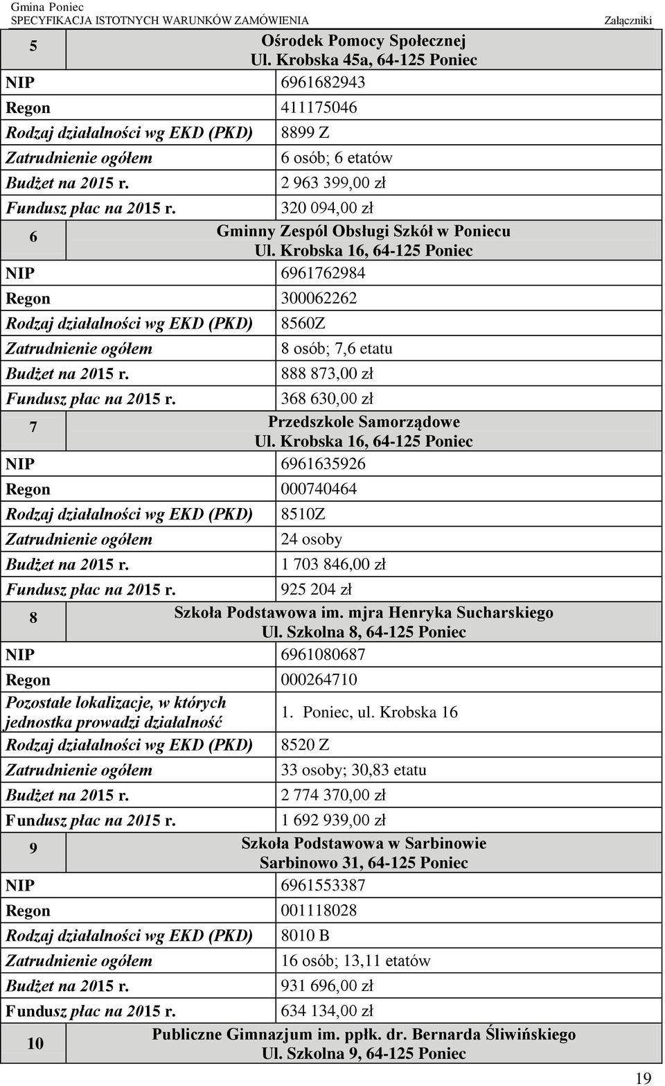 Krobska 16, 64-125 Poniec NIP 6961762984 Regon 300062262 Rodzaj działalności wg EKD (PKD) Zatrudnienie ogółem Budżet na 2015 r. 8560Z 8 osób; 7,6 etatu 888 873,00 zł Fundusz płac na 2015 r.