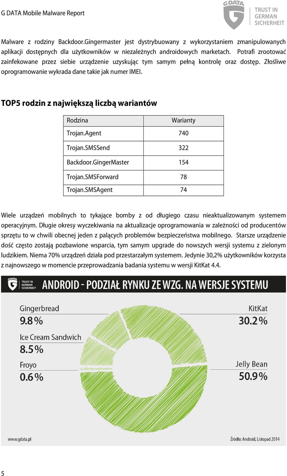 TOP5 rodzin z największą liczbą wariantów Rodzina Warianty Trojan.Agent 740 Trojan.SMSSend 322 Backdoor.GingerMaster 154 Trojan.SMSForward 78 Trojan.