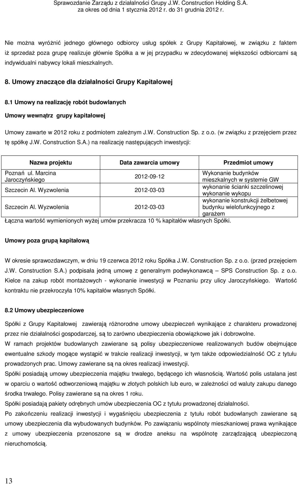 1 Umowy na realizację robót budowlanych Umowy wewnątrz grupy kapitałowej Umowy zawarte w 2012 roku z podmiotem zależnym J.W. Construction Sp. z o.o. (w związku z przejęciem przez tę spółkę J.W. Construction S.A.