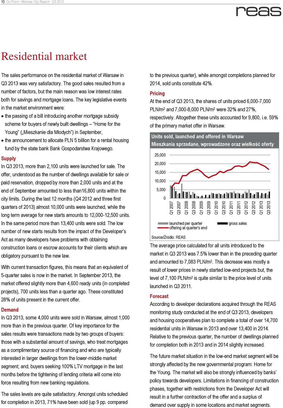 The key legislative events in the market environment were: the passing of a bill introducing another mortgage subsidy scheme for buyers of newly built dwellings Home for the Young ( Mieszkanie dla