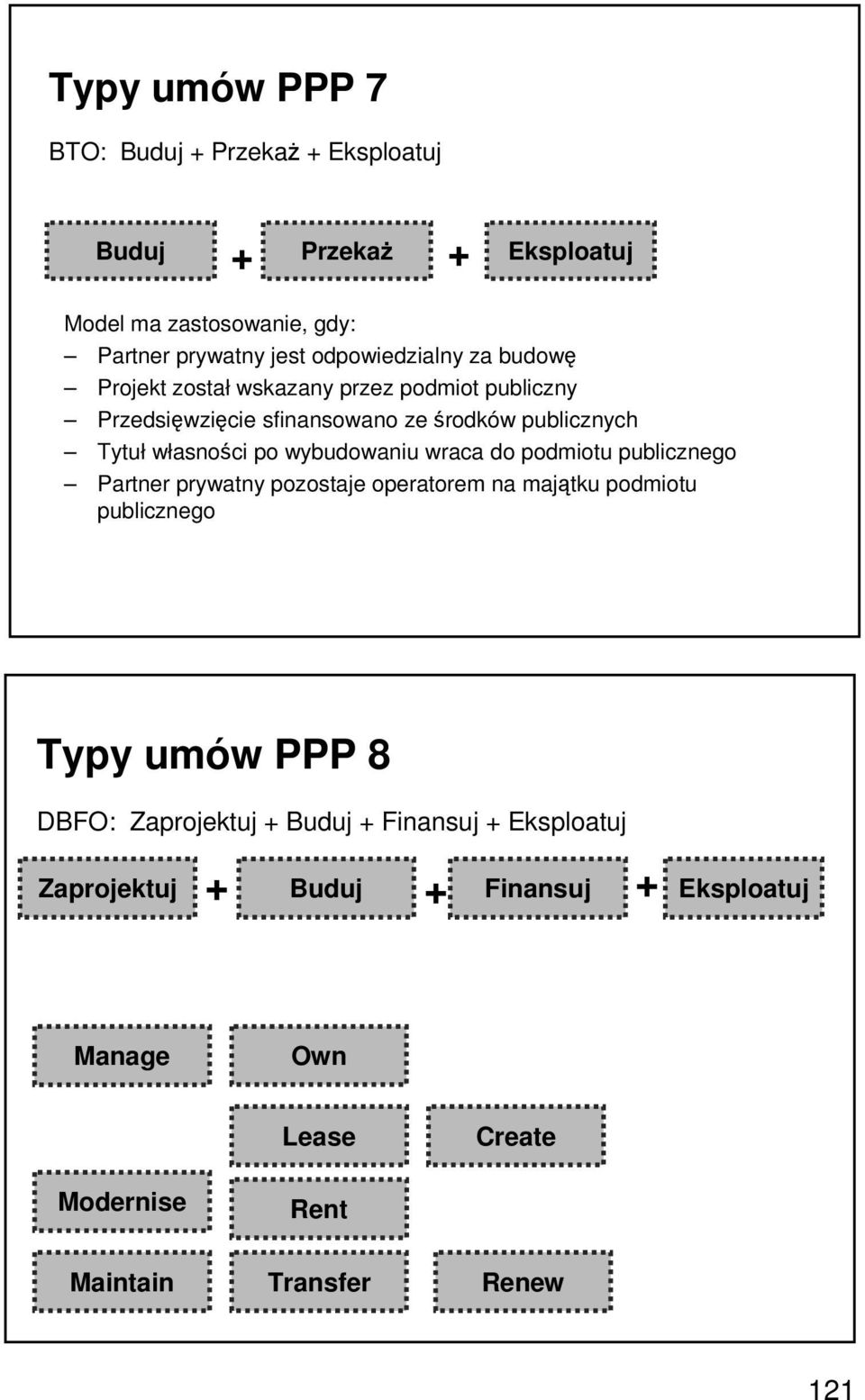 po wybudowaniu wraca do podmiotu publicznego Partner prywatny pozostaje operatorem na majątku podmiotu publicznego Typy umów PPP 8 DBFO: