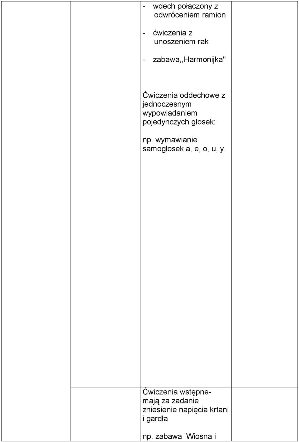 pojedynczych głosek: np. wymawianie samogłosek a, e, o, u, y.