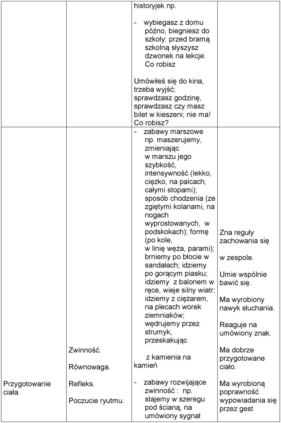 maszerujemy, zmieniając w marszu jego szybkość, intensywność (lekko, ciężko, na palcach, całymi stopami); sposób chodzenia (ze zgiętymi kolanami, na nogach wyprostowanych, w podskokach); formę (po