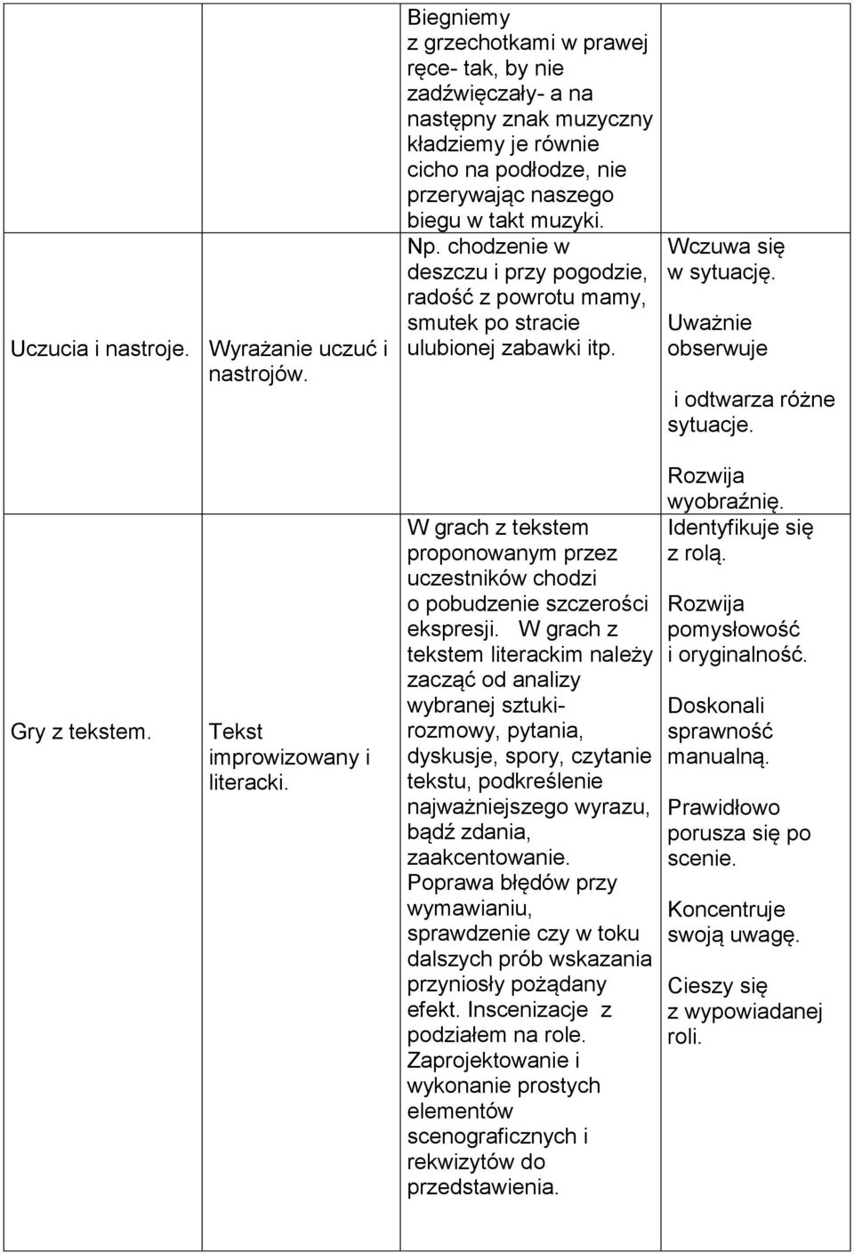 chodzenie w deszczu i przy pogodzie, radość z powrotu mamy, smutek po stracie ulubionej zabawki itp. Wczuwa się w sytuację. Uważnie obserwuje i odtwarza różne sytuacje. Gry z tekstem.