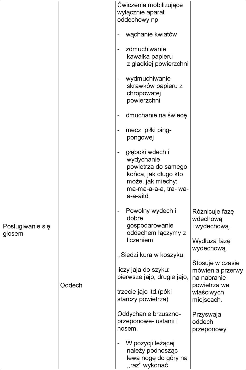 wydychanie powietrza do samego końca, jak długo kto może, jak miechy: ma-ma-a-a-a, tra- waa-a-aitd.