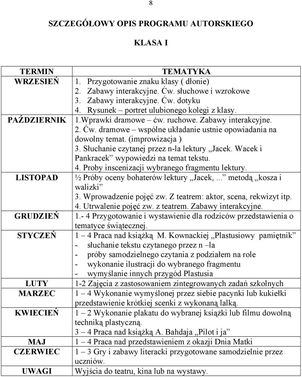 (improwizacja ) 3. Słuchanie czytanej przez n-la lektury Jacek. Wacek i Pankracek wypowiedzi na temat tekstu. 4. Proby inscenizacji wybranego fragmentu lektury. ½ Próby oceny bohaterów lektury Jacek,.