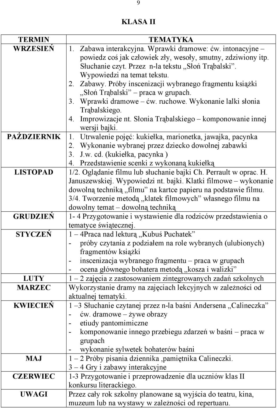 Wykonanie lalki słonia Trąbalskiego. 4. Improwizacje nt. Słonia Trąbalskiego komponowanie innej wersji bajki. PAŻDZIERNIK 1. Utrwalenie pojęć: kukiełka, marionetka, jawajka, pacynka 2.