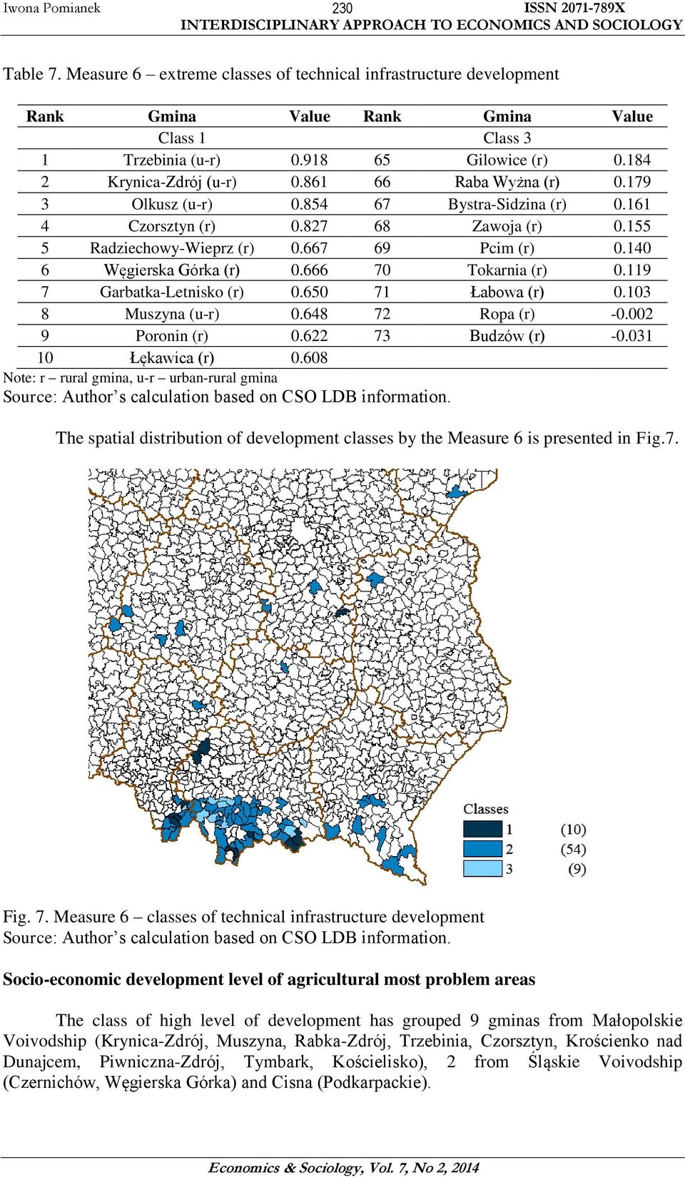 140 6 Węgerska Górka (r) 0.666 70 Tokarna (r) 0.119 7 Garbatka-Letnsko (r) 0.650 71 Łabowa (r) 0.103 8 Muszyna (u-r) 0.648 72 Ropa (r) -0.002 9 Poronn (r) 0.622 73 Budzów (r) -0.031 10 Łękawca (r) 0.