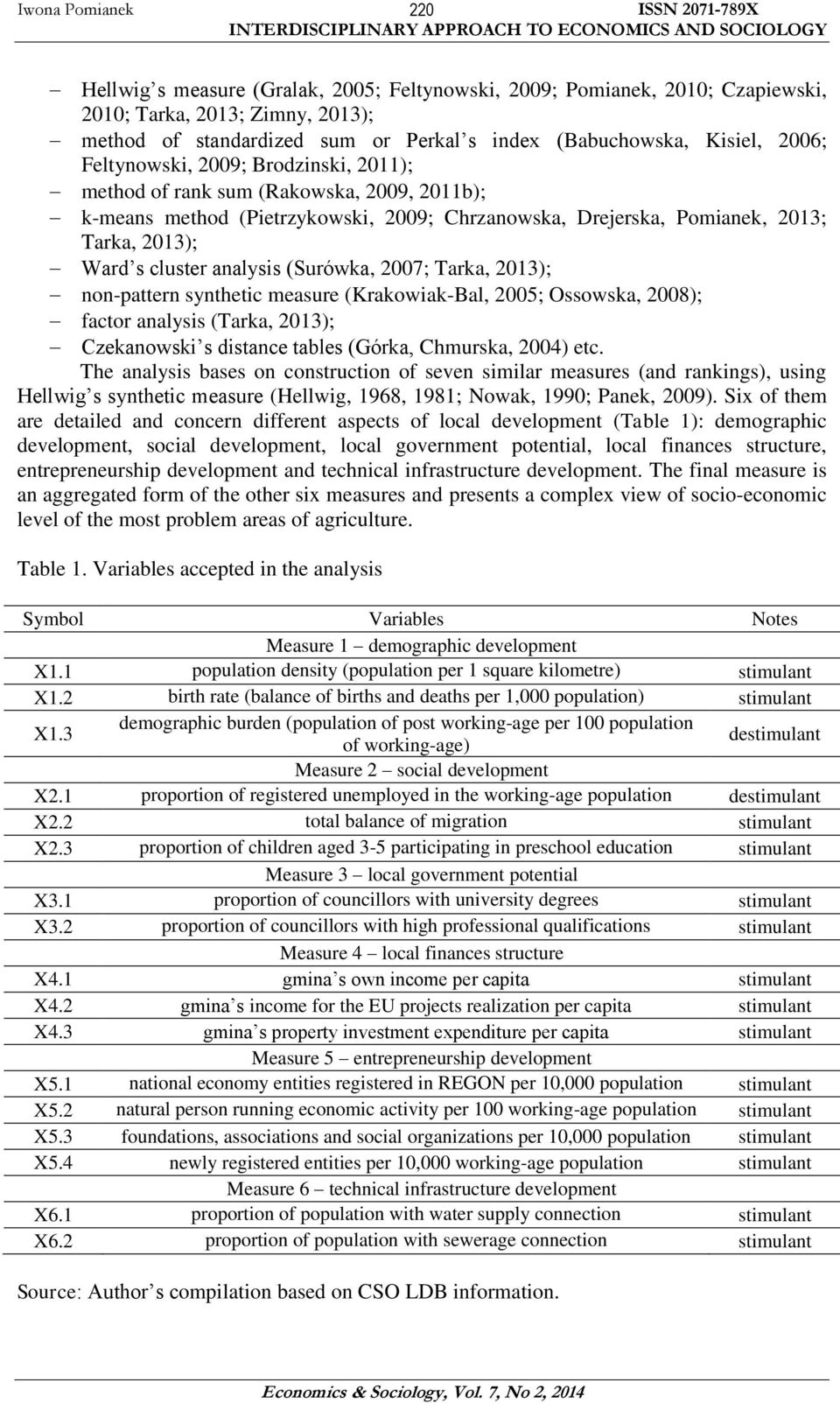 2007; Tarka, 2013); non-pattern synthetc measure (Krakowak-Bal, 2005; Ossowska, 2008); factor analyss (Tarka, 2013); Czekanowsk s dstance tables (Górka, Chmurska, 2004) etc.
