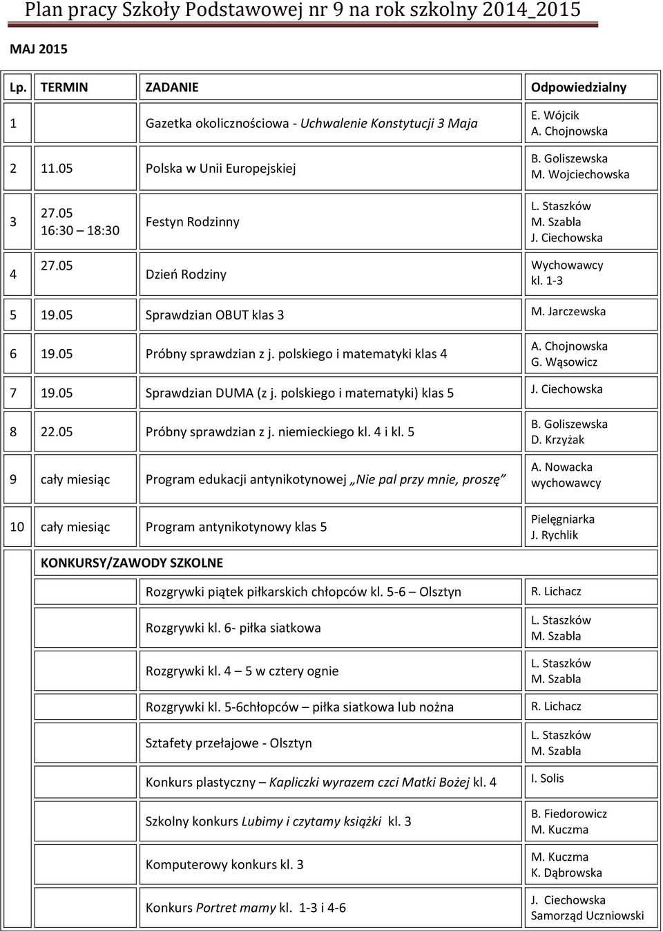 polskiego i matematyki klas 4 A. Chojnowska G. Wąsowicz 7 19.05 Sprawdzian DUMA (z j. polskiego i matematyki) klas 5 8 22.05 Próbny sprawdzian z j. niemieckiego kl. 4 i kl.