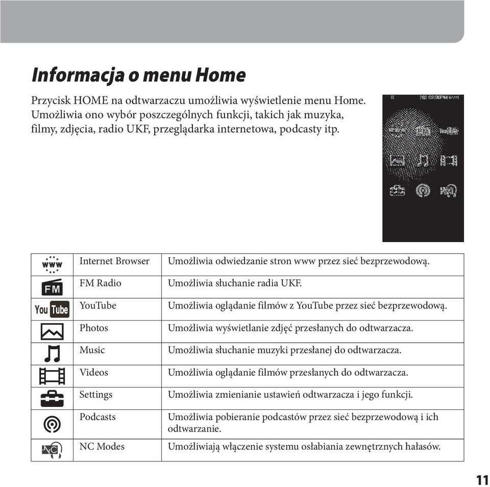 Internet Browser FM Radio YouTube Photos Music Videos Settings Podcasts NC Modes Umożliwia odwiedzanie stron www przez sieć bezprzewodową. Umożliwia słuchanie radia UKF.