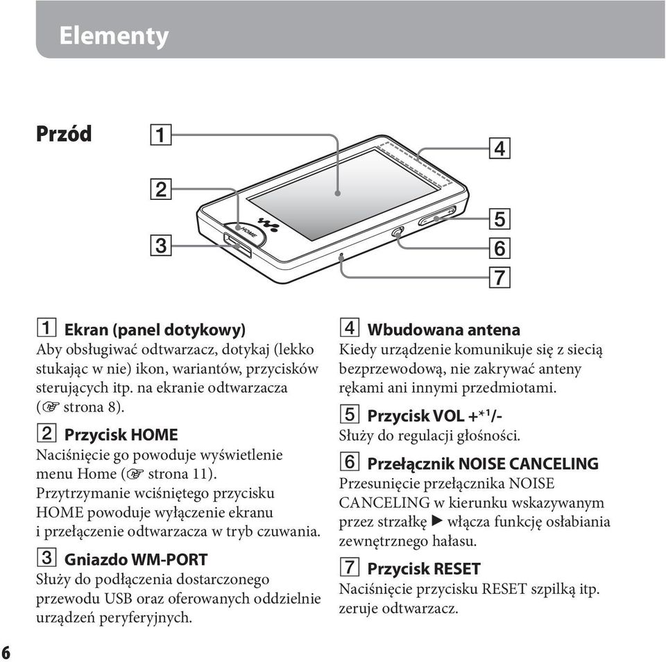 Gniazdo WM-PORT Służy do podłączenia dostarczonego przewodu USB oraz oferowanych oddzielnie urządzeń peryferyjnych.