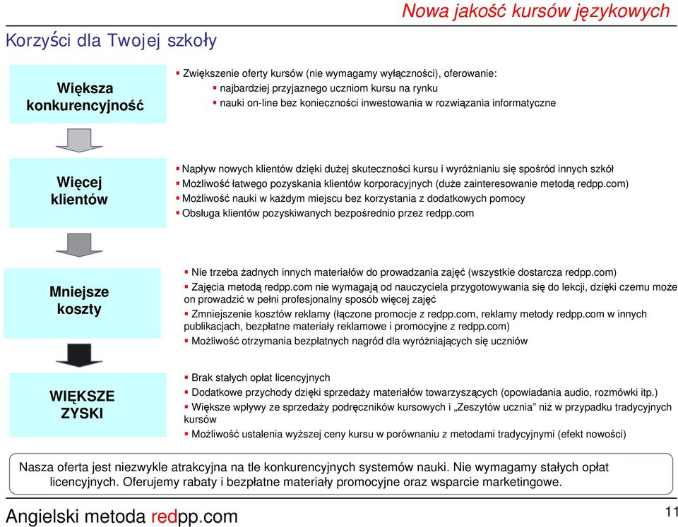 korporacyjnych (duże zainteresowanie metodą redpp.com) Możliwość nauki w każdym miejscu bez korzystania z dodatkowych pomocy Obsługa klientów pozyskiwanych bezpośrednio przez redpp.