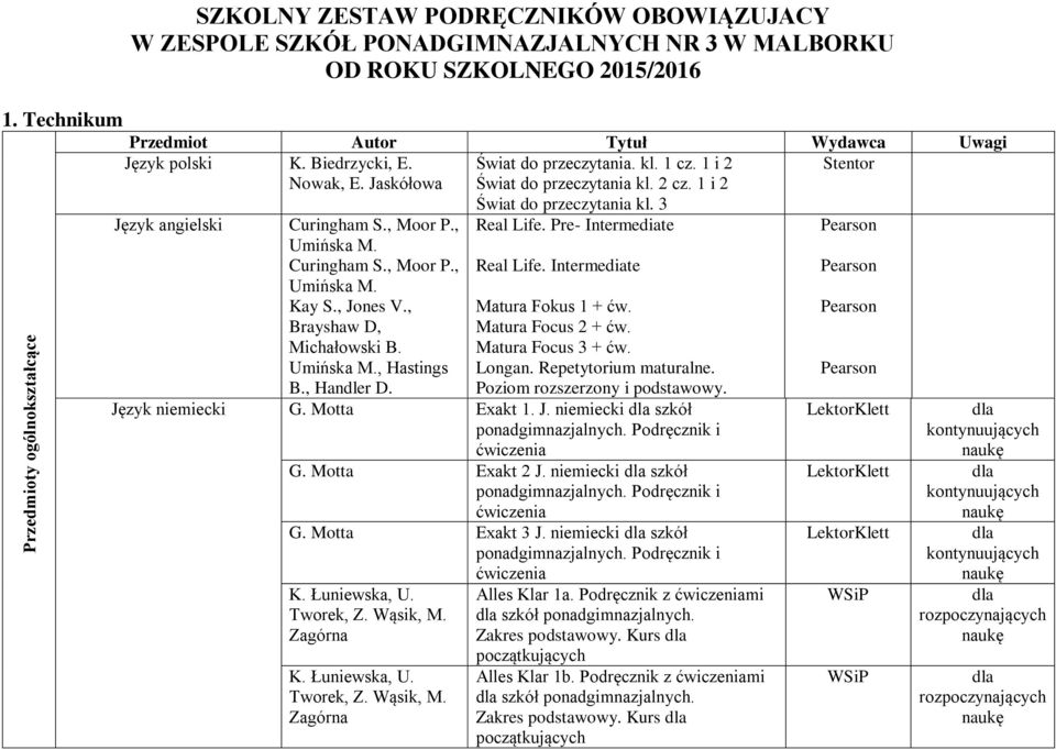 1 i 2 Język angielski Curingham S., Moor P., Umińska M. Curingham S., Moor P., Umińska M. Kay S., Jones V., Brayshaw D, Michałowski B. Umińska M., Hastings B., Handler D. Świat do przeczytania kl.