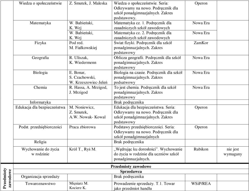 Uliszak, K. Wiedermenn E. Bonar, S. Czachowski, W. Krzeszowiec-Jeleń R. Hassa, A. Mrzigod, J. Mrzigod Informatyka Edukacja dla bezpieczeństwa M. Noniewicz, Z. Smutek, A.W. Nowak- Kowal zasadniczych szkół zawodowych Świat fizyki.