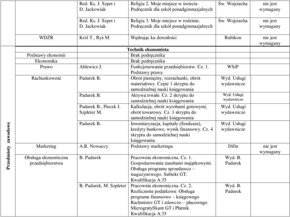 Funkcjonowanie przedsiębiorstw. Cz. 1. Podstawy prawa Rachunkowość Padurek B. Obrót pieniężny, rozrachunki, obrót materiałowy.