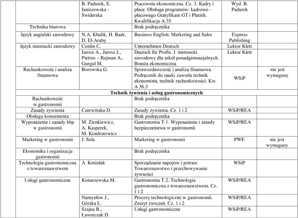 , Gurgul M. Deutsch für Profis. J. niemiecki zawodowy dla szkół ponadgimnazjalnych. Branża ekonomiczna. Lektor Klett Rachunkowość i analiza finansowa Borowska G. Sprawozdawczość i analiza finansowa.