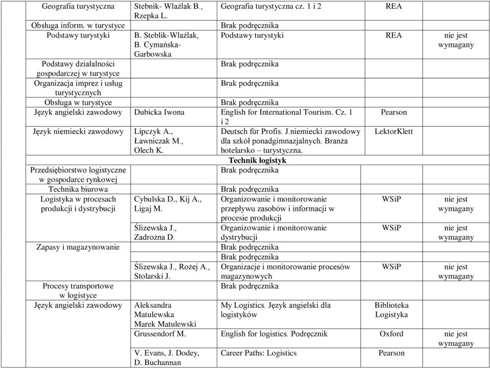 International Tourism. Cz. 1 i 2 Język niemiecki zawodowy Lipczyk A., Deutsch für Profis. J.niemiecki zawodowy Ławniczak M., dla szkół ponadgimnazjalnych. Branża Olech K. hotelarsko turystyczna.