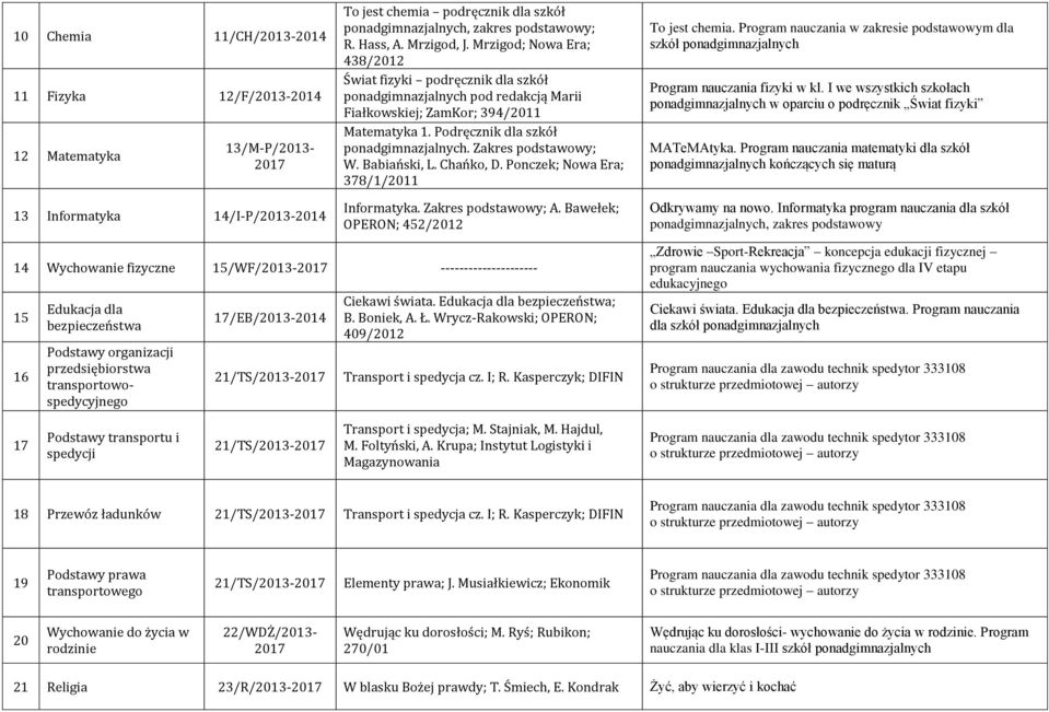 Zakres podstawowy; W. Babiański, L. Chańko, D. Ponczek; Nowa Era; 378/1/2011 Informatyka. Zakres podstawowy; A. Bawełek; OPERON; 452/2012 To jest chemia.