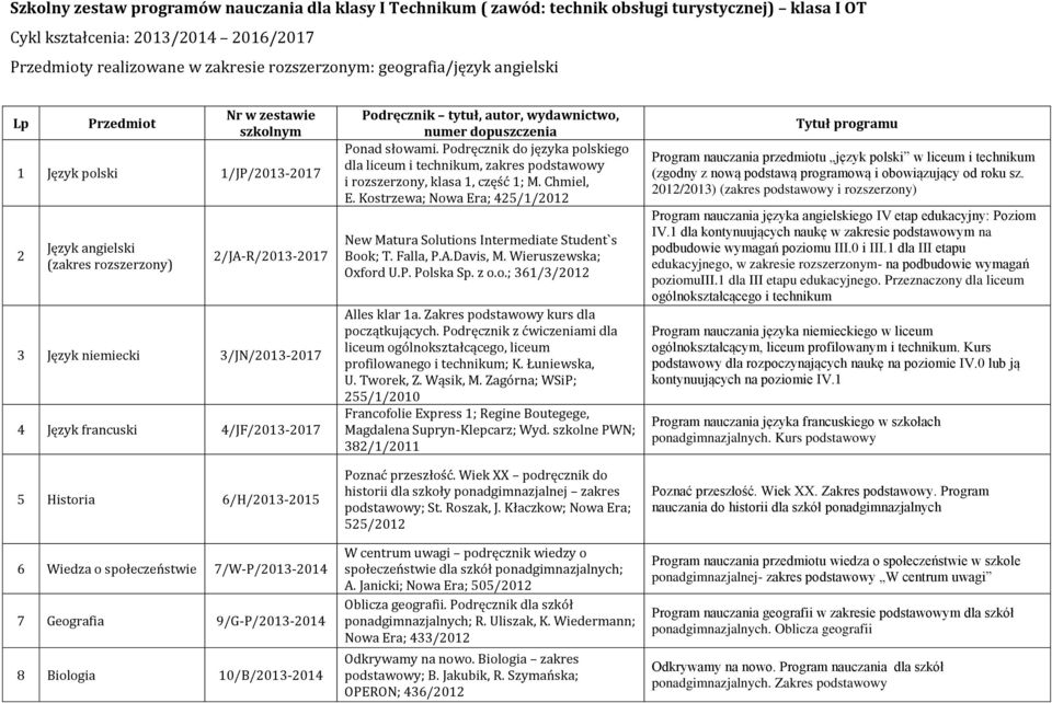 4/JF/2013-2017 5 Historia 6/H/2013-2015 6 Wiedza o społeczeństwie 7/W-P/2013-2014 7 Geografia 9/G-P/2013-2014 8 Biologia 10/B/2013-2014 Podręcznik tytuł, autor, wydawnictwo, numer dopuszczenia Ponad