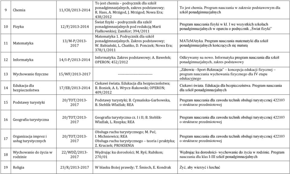 Zakres podstawowy; W. Babiański, L. Chańko, D. Ponczek; Nowa Era; 378/1/2011 Informatyka. Zakres podstawowy; A. Bawełek; OPERON; 452/2012 To jest chemia.