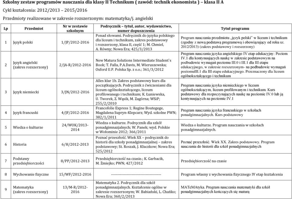 Wiedza o kulturze 24/WOK/2013-2014 6 Historia 6/H/2012-2013 Podręcznik tytuł, autor, wydawnictwo, numer dopuszczenia Ponad słowami.