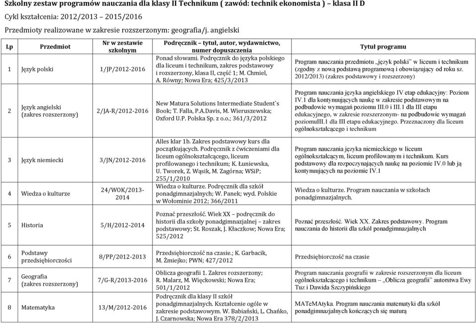 Podręcznik do języka polskiego dla liceum i technikum, zakres podstawowy i rozszerzony, klasa II, część 1; M. Chmiel, A.