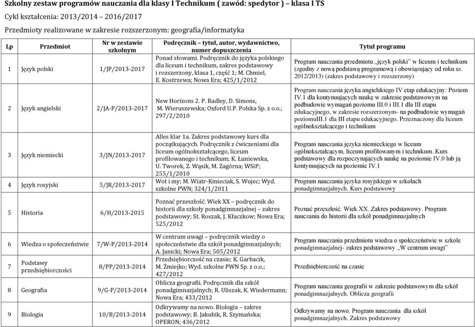 wydawnictwo, numer dopuszczenia Ponad słowami. Podręcznik do języka polskiego dla liceum i technikum, zakres podstawowy i rozszerzony, klasa 1, część 1; M. Chmiel, E.