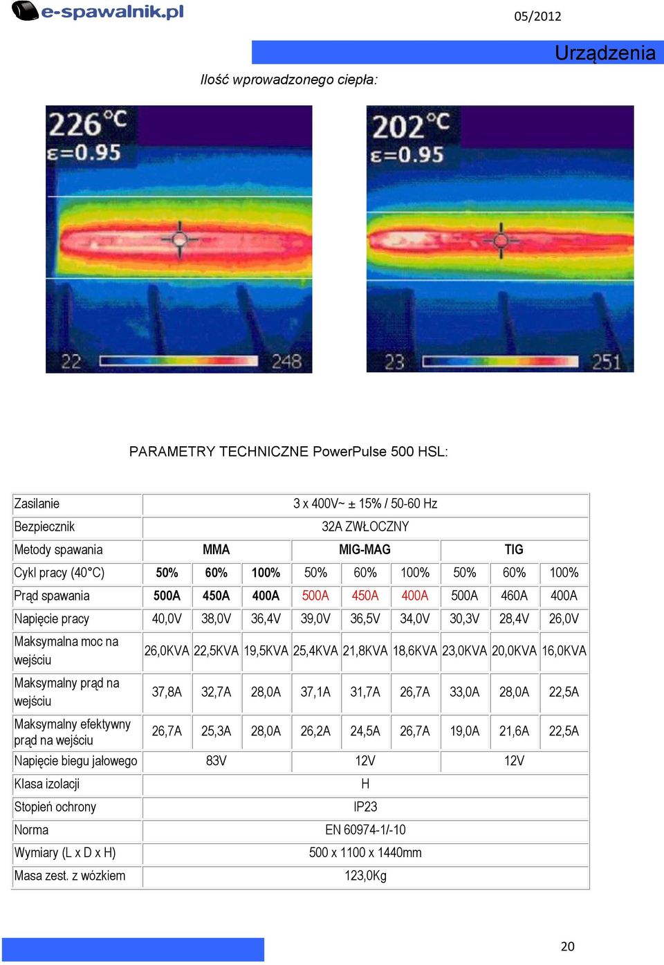 Maksymalny prąd na wejściu Maksymalny efektywny prąd na wejściu 26,0KVA 22,5KVA 19,5KVA 25,4KVA 21,8KVA 18,6KVA 23,0KVA 20,0KVA 16,0KVA 37,8A 32,7A 28,0A 37,1A 31,7A 26,7A 33,0A 28,0A 22,5A 26,7A