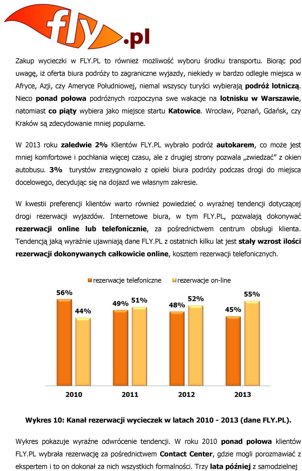 Nieco ponad połowa podróżnych rozpoczyna swe wakacje na lotnisku w Warszawie, natomiast co piąty wybiera jako miejsce startu Katowice.