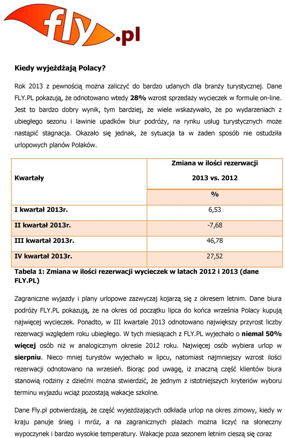 Okazało się jednak, że sytuacja ta w żaden sposób nie ostudziła urlopowych planów Polaków. Zmiana w ilości rezerwacji Kwartały 2013 vs. 2012 I kwartał 2013r. 6,53 II kwartał 2013r.