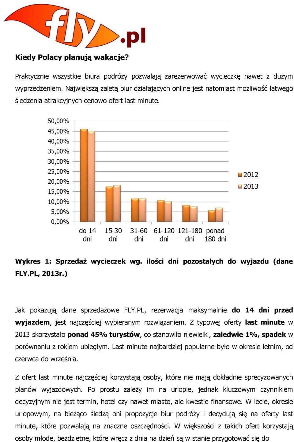 ilości dni pozostałych do wyjazdu (dane FLY.PL, 2013r.) Jak pokazują dane sprzedażowe FLY.PL, rezerwacja maksymalnie do 14 dni przed wyjazdem, jest najczęściej wybieranym rozwiązaniem.