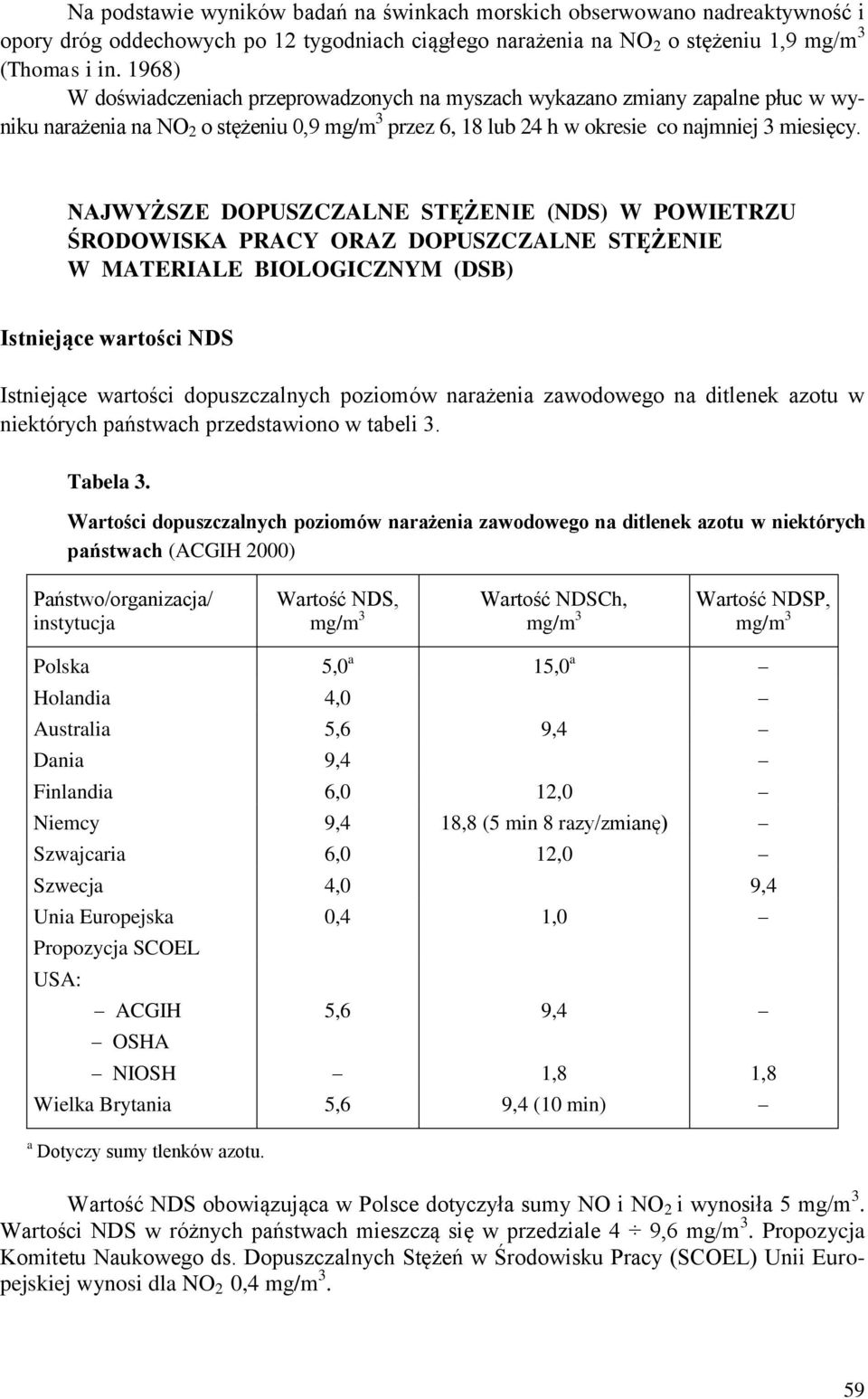 NAJWYŻSZE DOPUSZCZALNE STĘŻENIE (NDS) W POWIETRZU ŚRODOWISKA PRACY ORAZ DOPUSZCZALNE STĘŻENIE W MATERIALE BIOLOGICZNYM (DSB) Istniejące wartości NDS Istniejące wartości dopuszczalnych poziomów