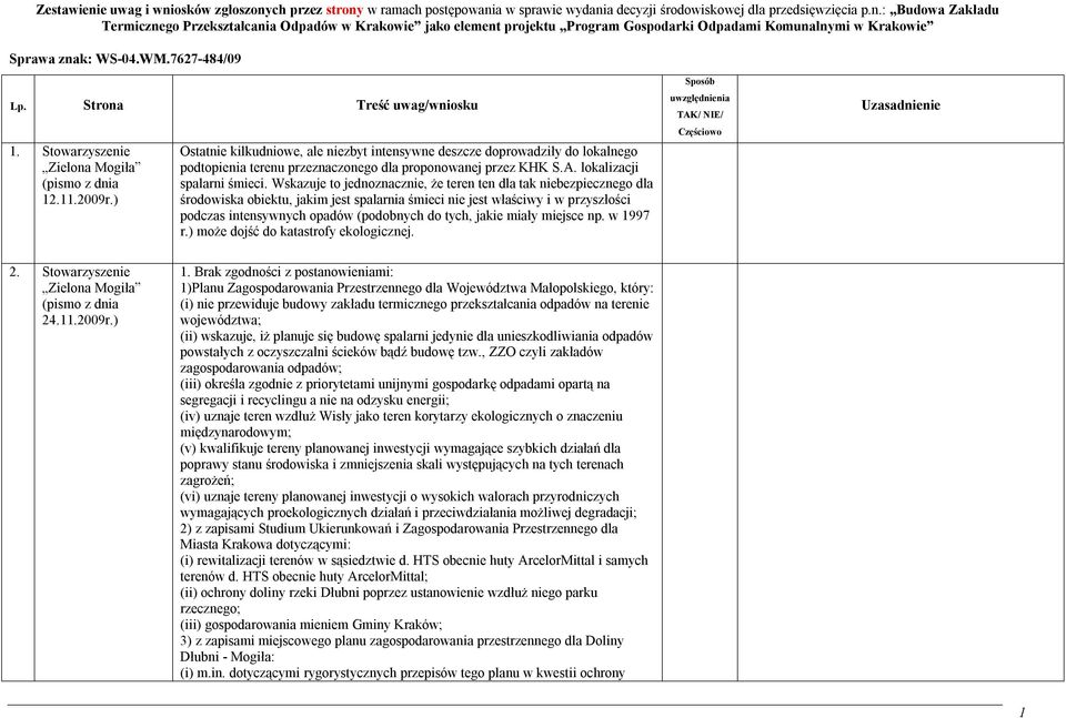 ) Ostatnie kilkudniowe, ale niezbyt intensywne deszcze doprowadziły do lokalnego podtopienia terenu przeznaczonego dla proponowanej przez KHK S.A. lokalizacji spalarni śmieci.