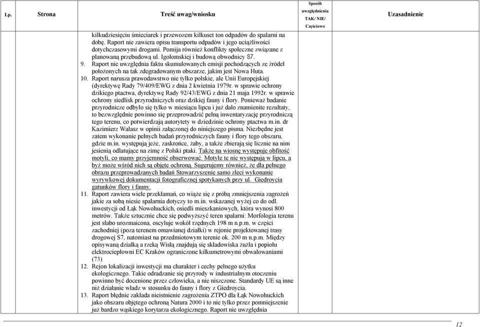 Raport nie uwzględnia faktu skumulowanych emisji pochodzących ze źródeł położonych na tak zdegradowanym obszarze, jakim jest Nowa Huta. 10.