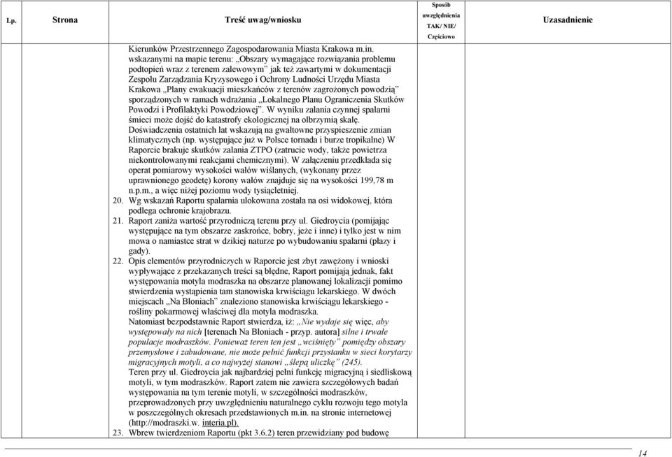 Miasta Krakowa Plany ewakuacji mieszkańców z terenów zagrożonych powodzią sporządzonych w ramach wdrażania Lokalnego Planu Ograniczenia Skutków Powodzi i Profilaktyki Powodziowej.